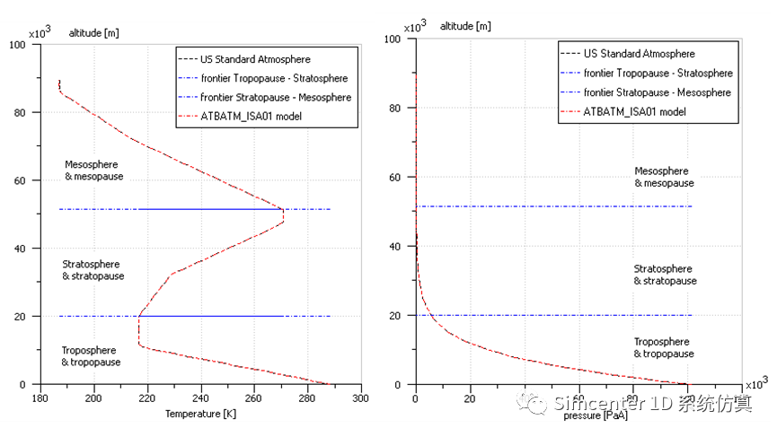飞行器系统仿真与验证的图4